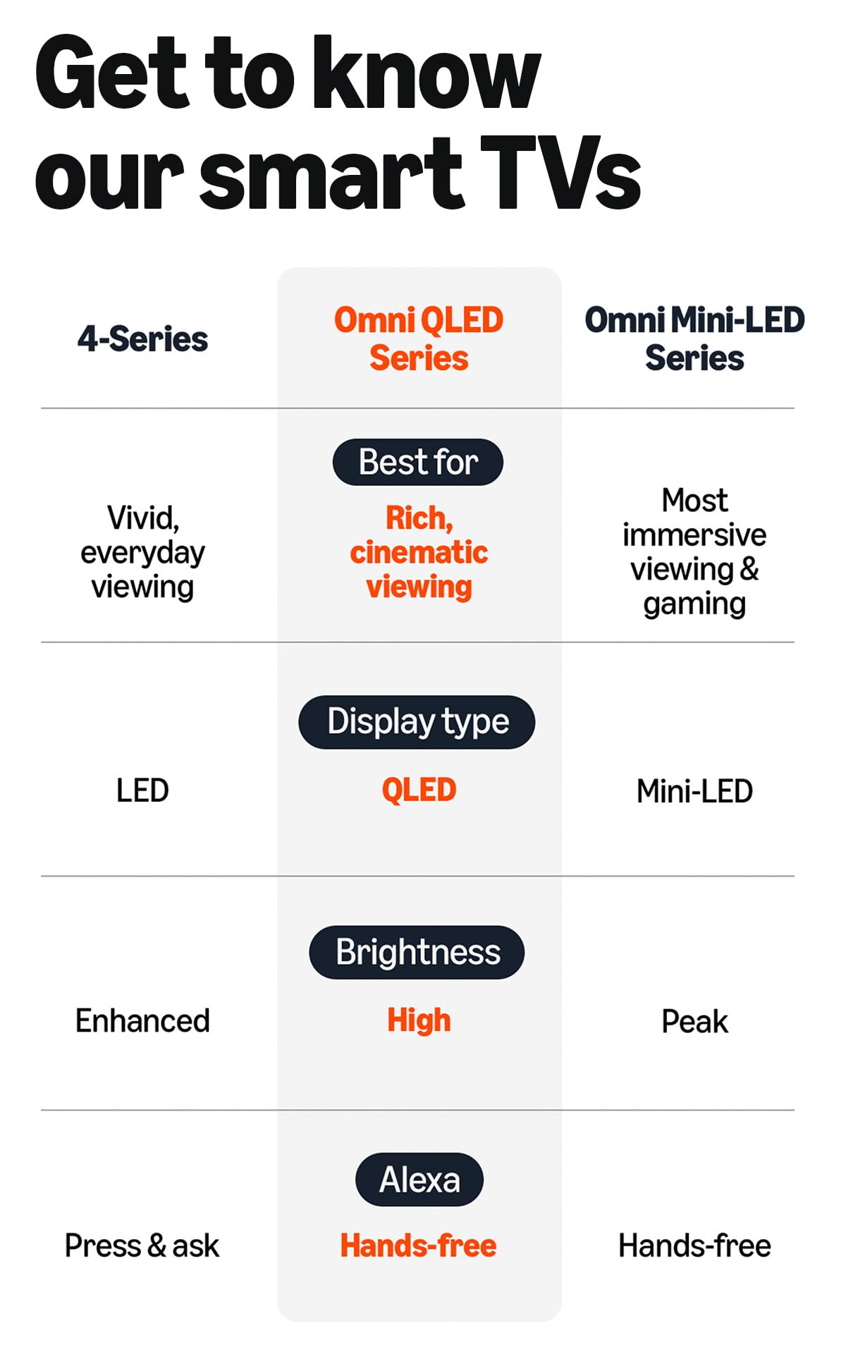 55" 4K Ultra HD QLED Smart TV L656