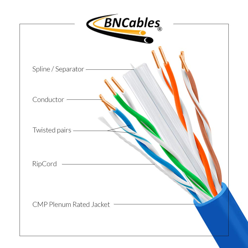 CAT6 Plenum Cable 1000ft Pure Bare Copper 23AWG UTP S306149