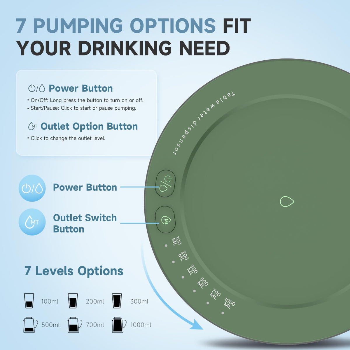 Desktop 5 Gallon Water Dispenser with USB-C Charging U573