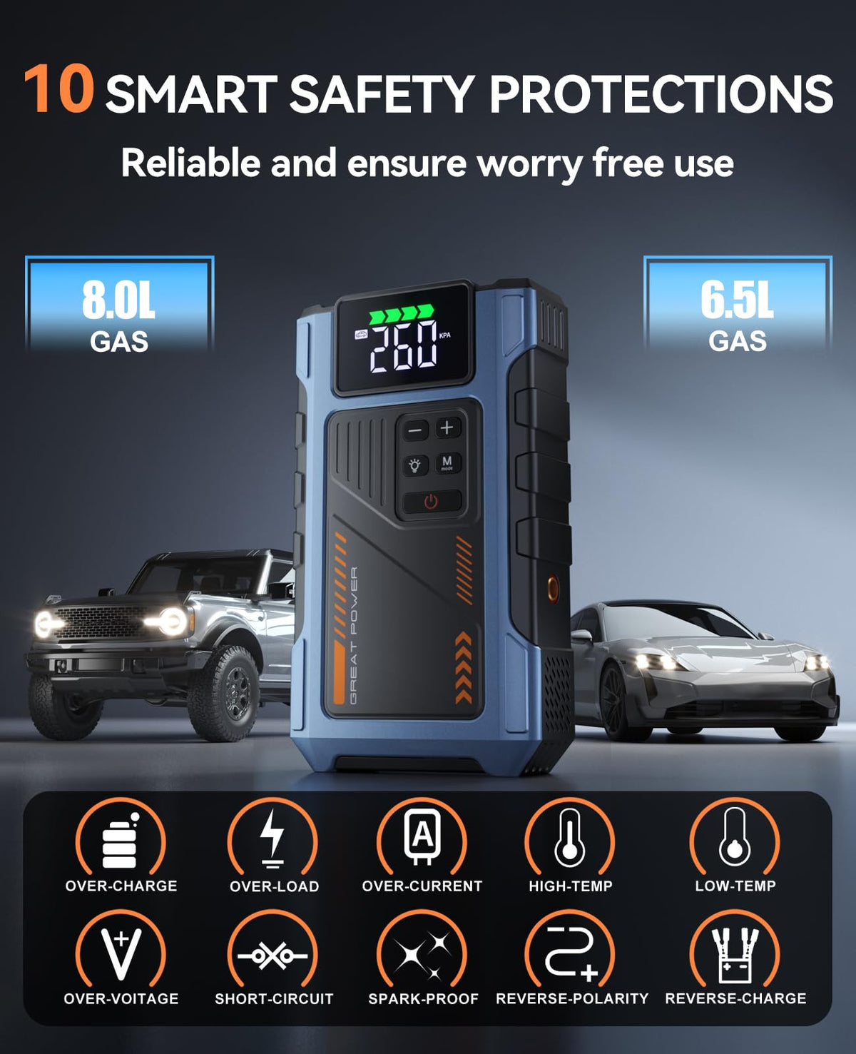 4500A 12V Jump Starter with Air Compressor 150PSI G302