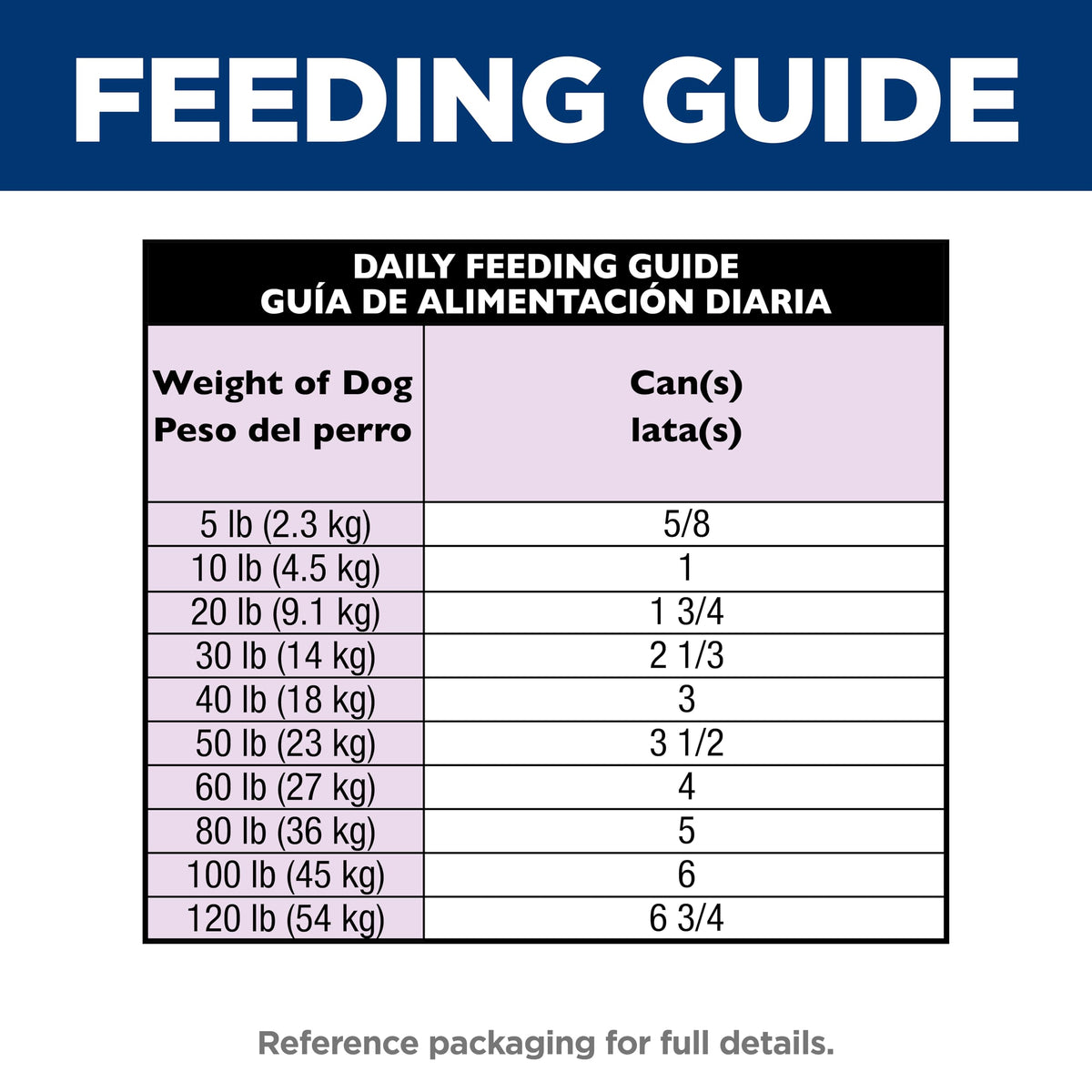 Wet Dog Food V658929