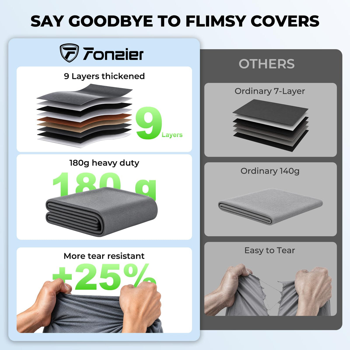 20-22FT Heavy Duty 9 Layers Travel Trailer Cover A1093
