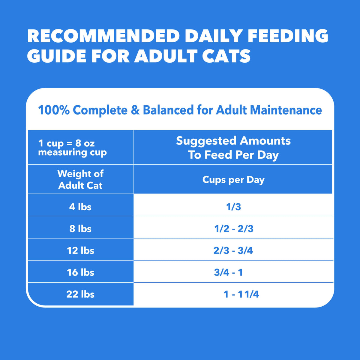 Dry Cat Food Chicken & Salmon Recipe 3 lb V722929