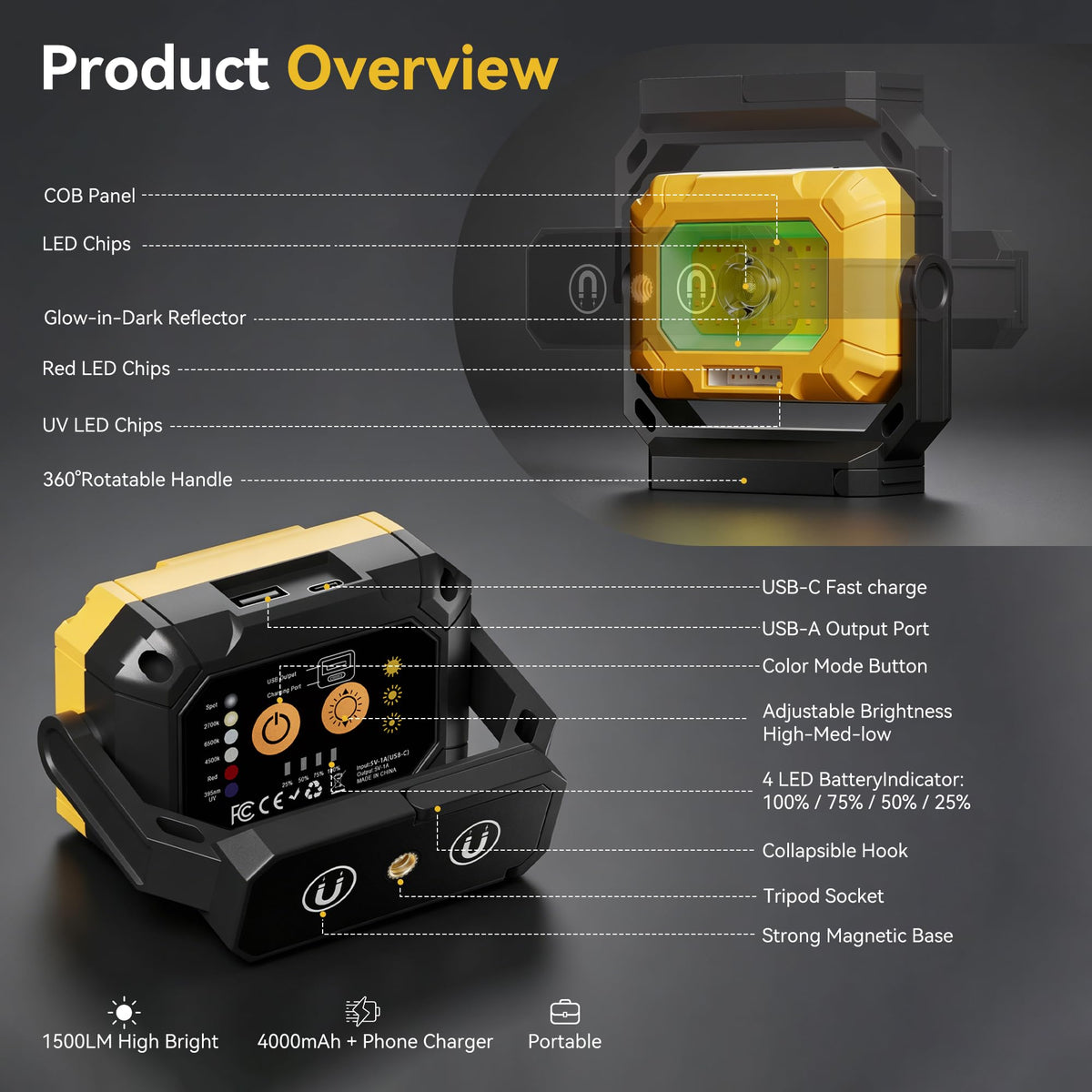 2 Pack 1500LM COB LED Work Light R5550