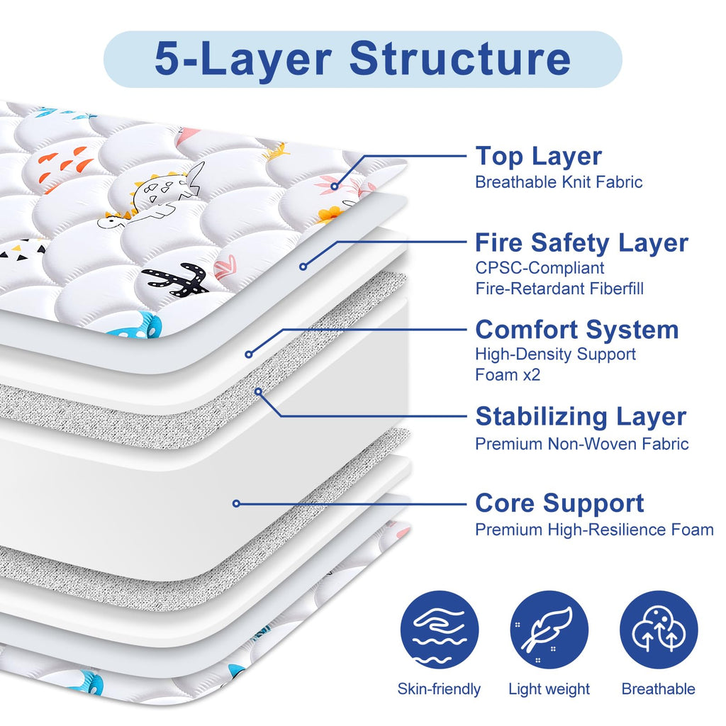 5" Firm Hypoallergenic Crib and Toddler Mattress E59244