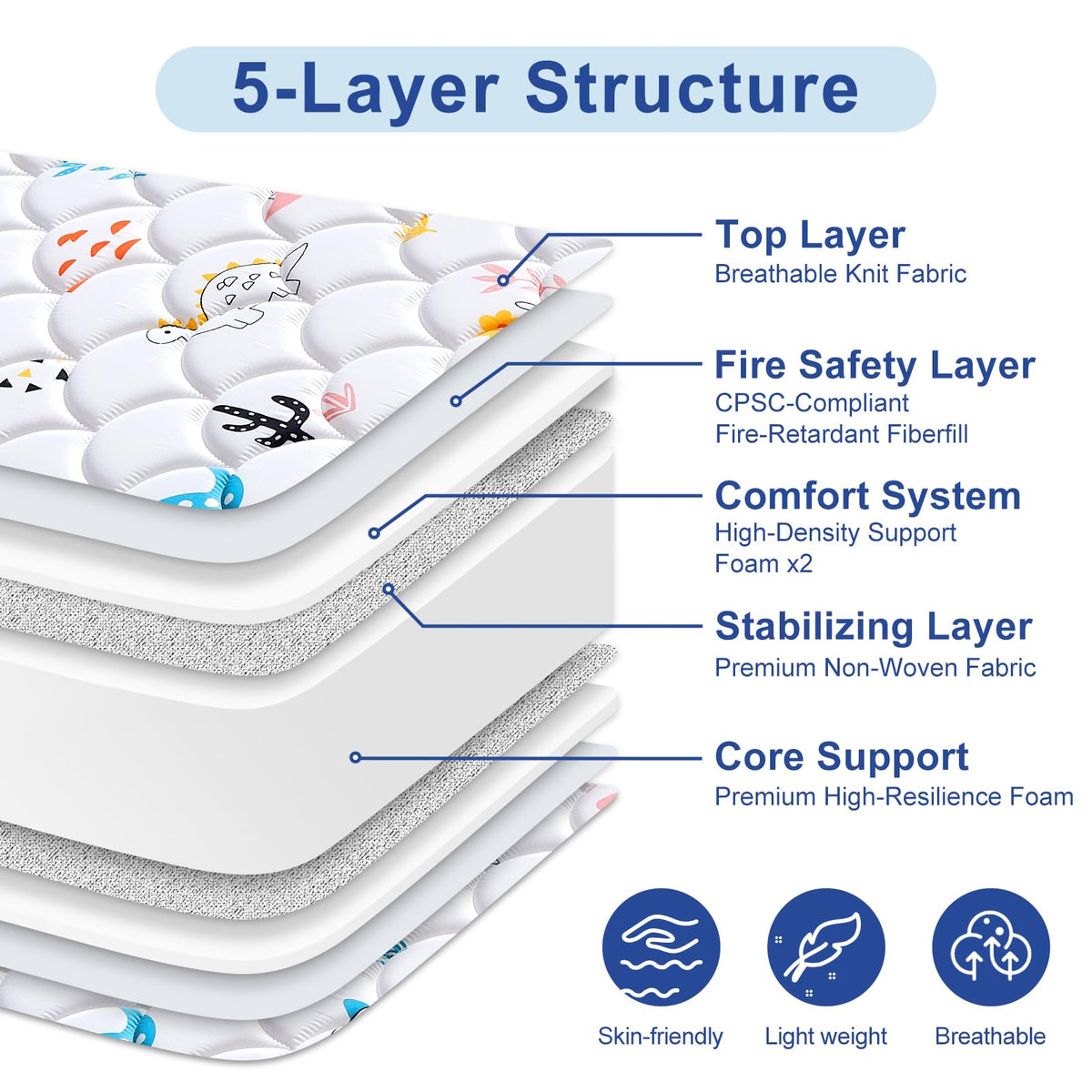 5" Firm Hypoallergenic Crib and Toddler Mattress E59244