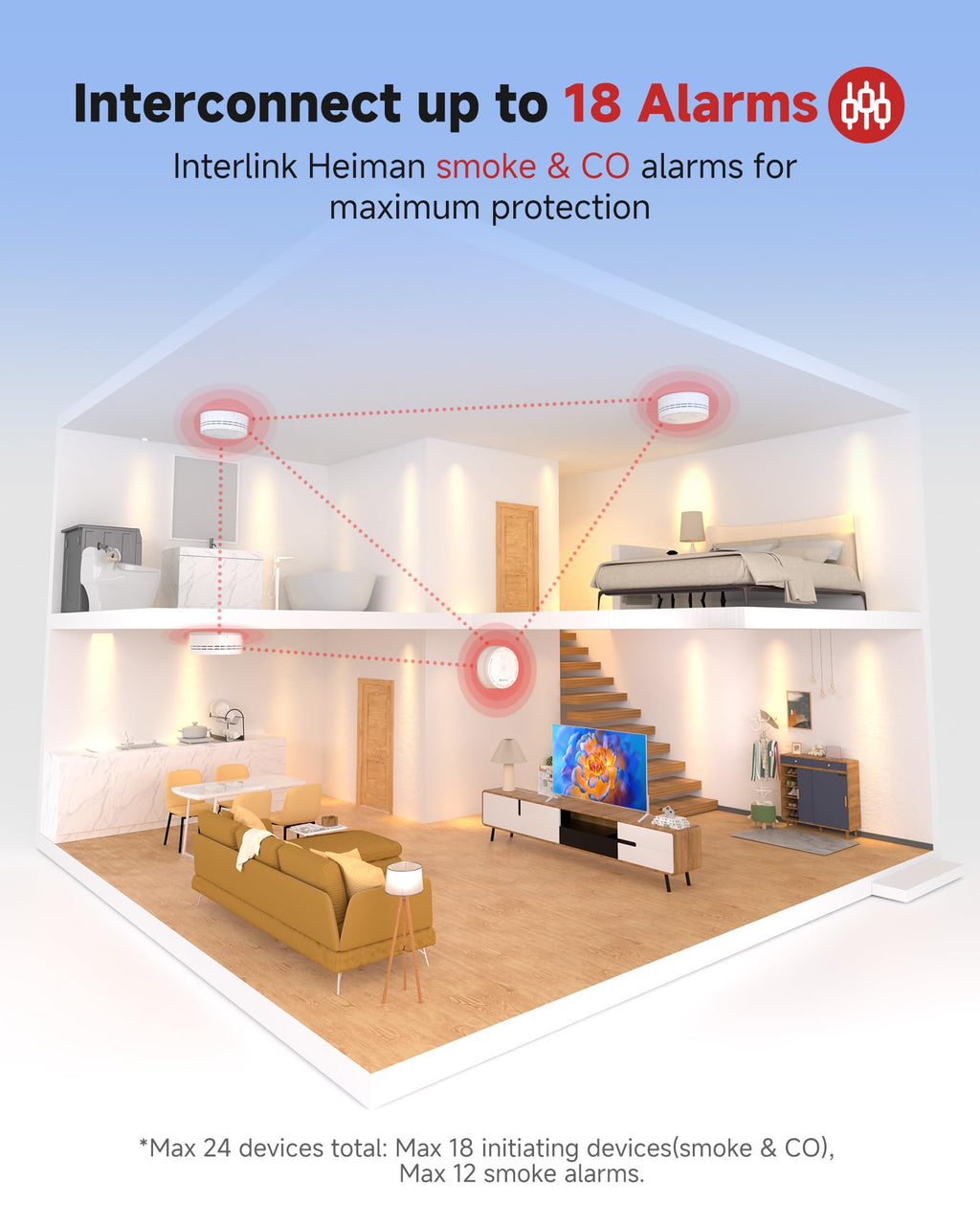 Carbon Monoxide Detectors 3 Pack Q51361