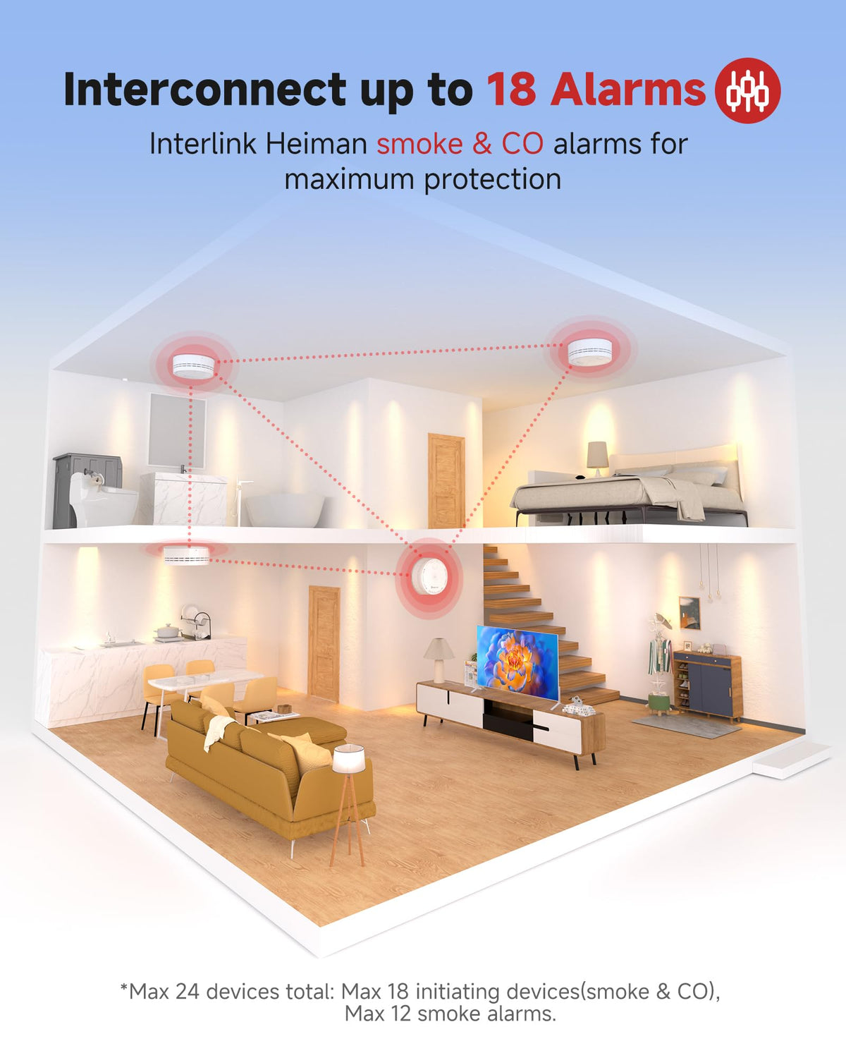 Carbon Monoxide Detectors 3 Pack Q51361