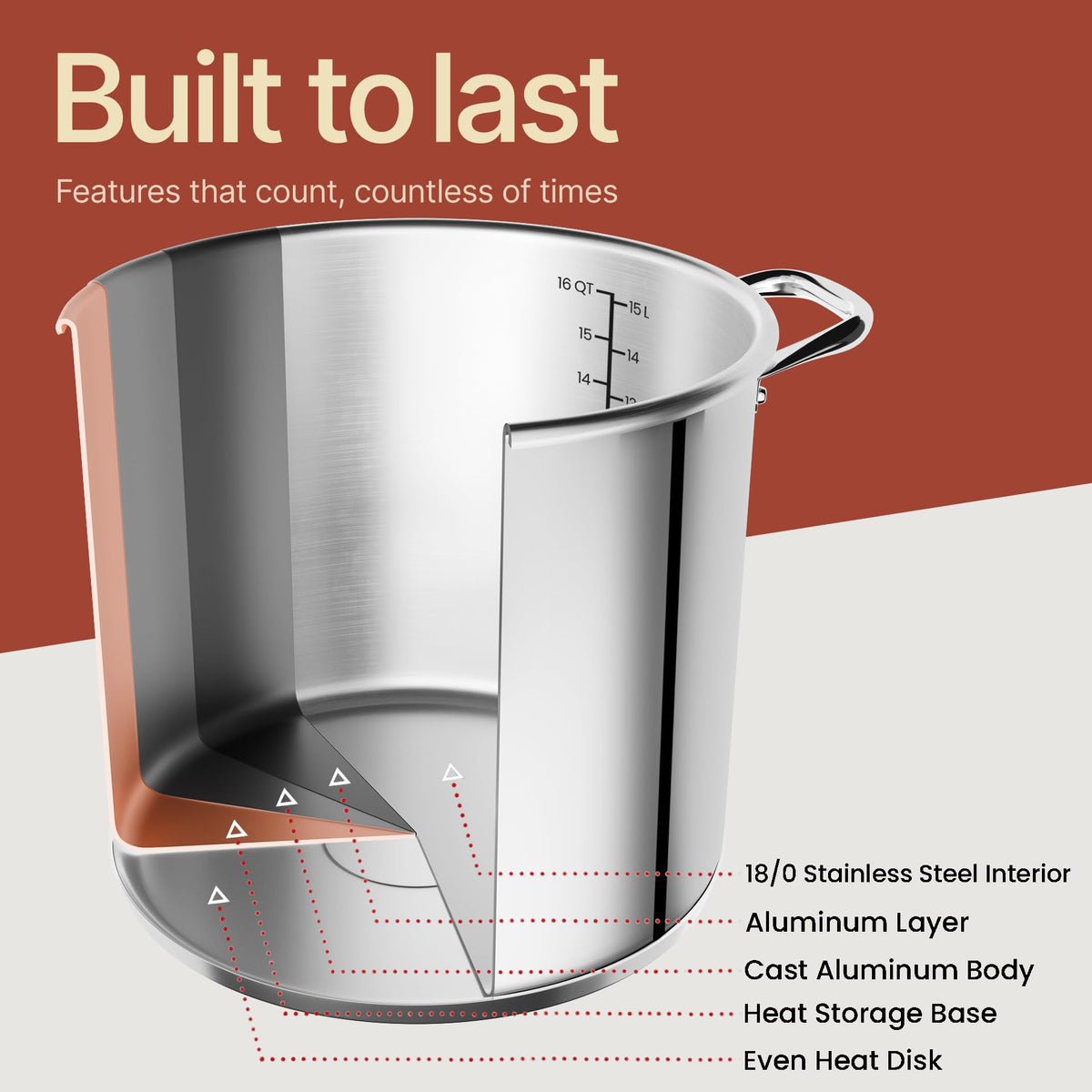 16 Quart Stainless Steel Stockpot with Tempered Glass Lid K7384