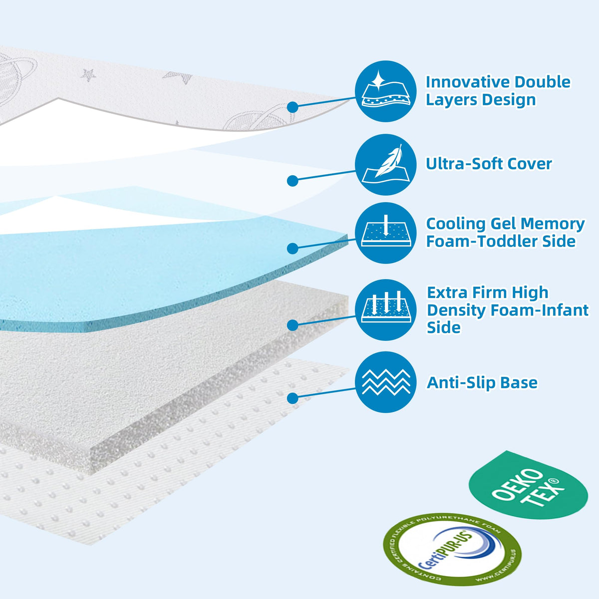 Pack and Play Mattress Pad 38"x26"x3" Dual-Sided V684939