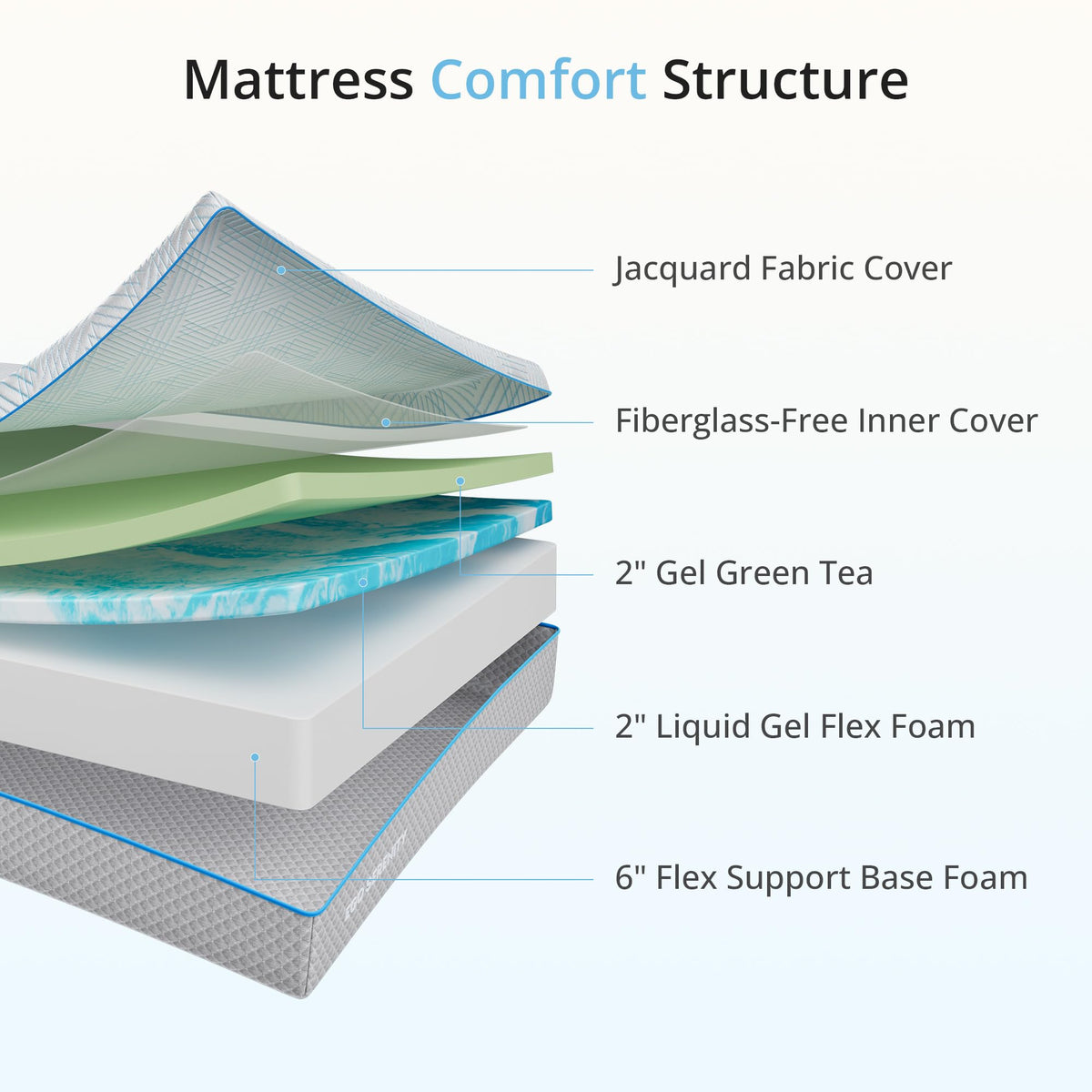 10 Inch Cooling Green Tea Gel Memory Foam Mattress H35374