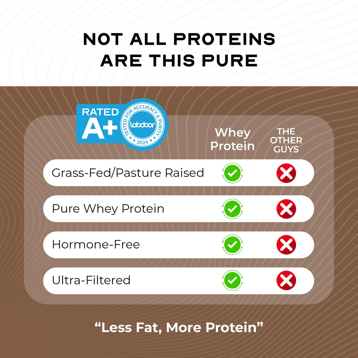 Grass-Fed Whey Protein Concentrate Powder, Chocolate (5lb) S321