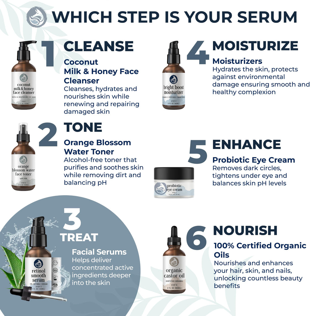 3% Retinol Anti Aging Night Serum with Hyaluronic Acid & Jojoba Oil 1oz T2753