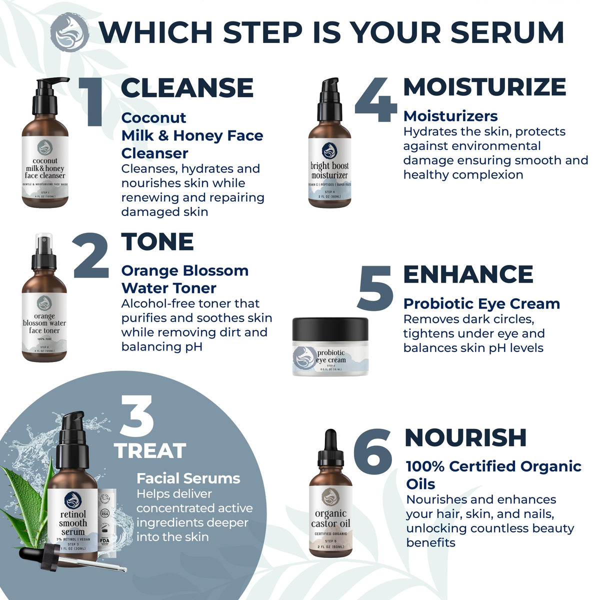 3% Retinol Anti Aging Night Serum with Hyaluronic Acid & Jojoba Oil 1oz T2753