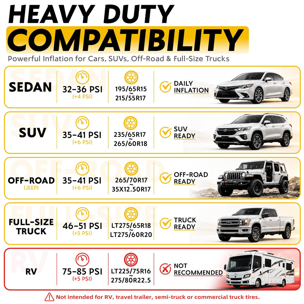 Heavy Duty Portable Air Compressor 160PSI N4632
